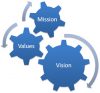Everuz Mission Vision Values
